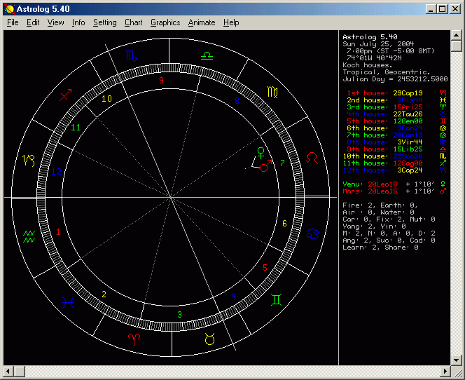 How To Find Transpluto In Your Chart