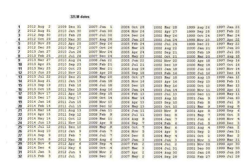 welles wilder delta phenomenon pdf