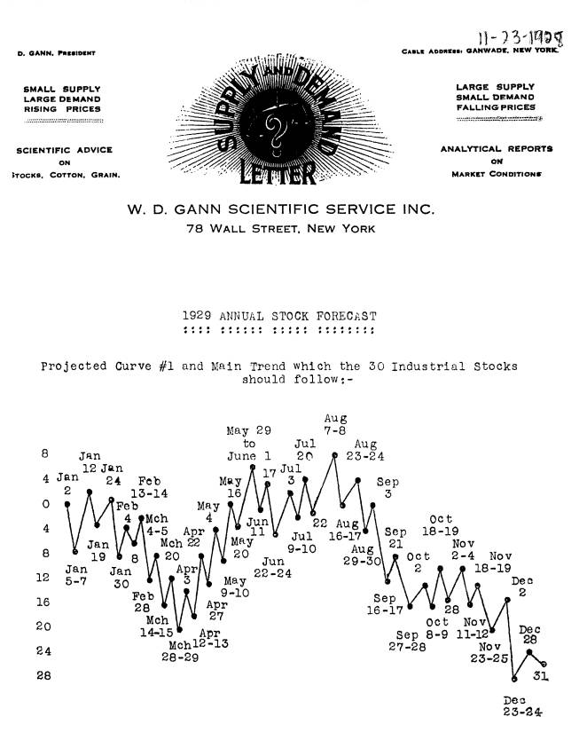 w d gann pdf w d gann pdf