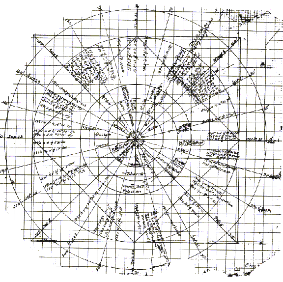 Gann Master Chart