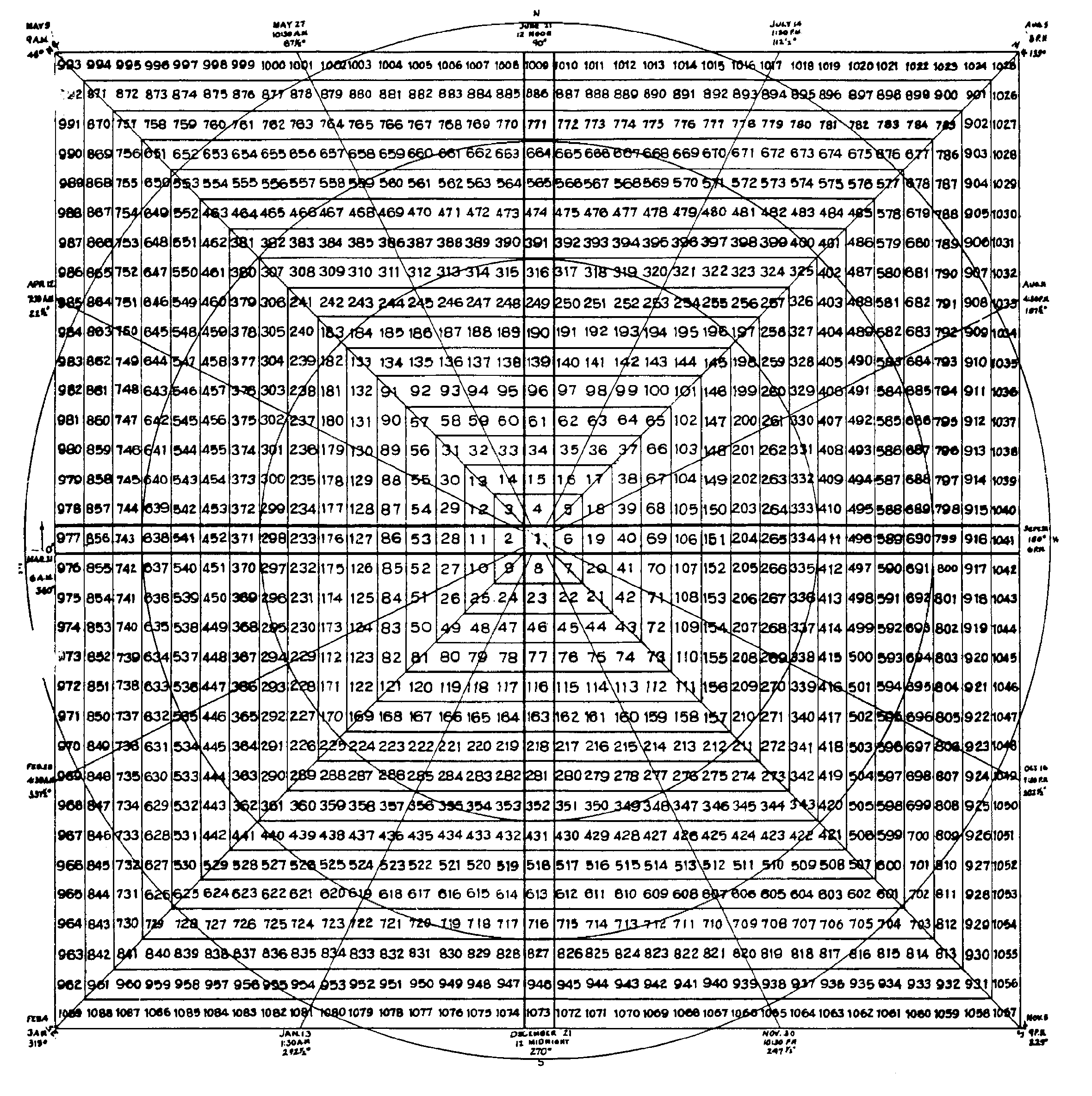 Gann S Master Charts Unveiled Pdf